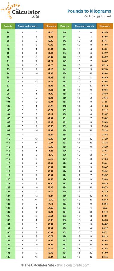 Pain Points of Stone and Pounds System