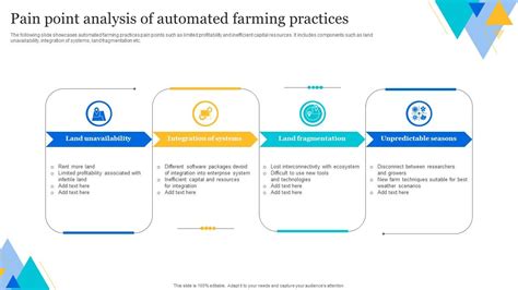 Pain Points of Traditional Farming