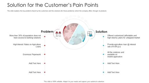 Pain Points of Traditional Funds Distribution