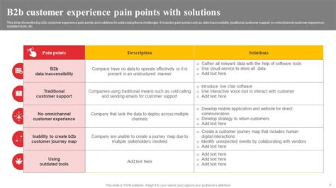 Pain Points of Traditional Image Creation: