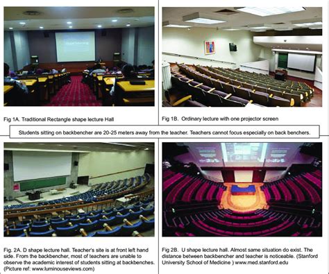 Pain Points of Traditional Lecture Halls