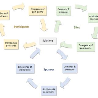 Pain Points of Traditional Scoring Systems