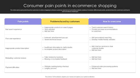 Pain Points of Traditional Shopping