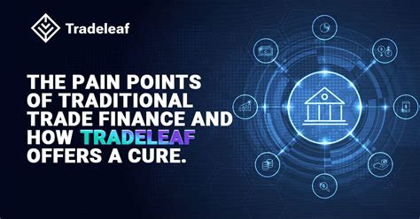 Pain Points of Traditional Trading Platforms