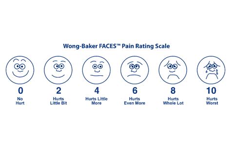 Pain Scale Faces Printable