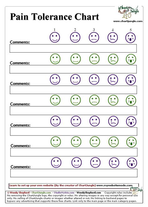 Pain Tolerance Chart
