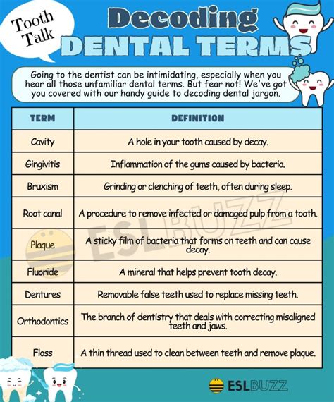 Pain in the Mouth: 10 Medical Terms You Should Know