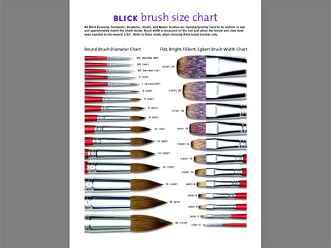 Paint Brush Sizing Chart