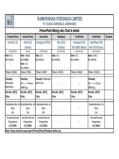 Paint Mixing Ratio Chart