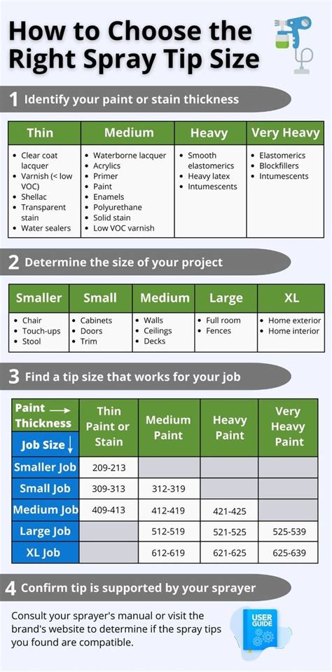 Paint Sprayer Tip Chart