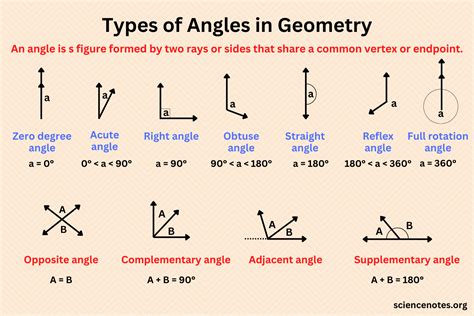 Pair Of Angles Chart