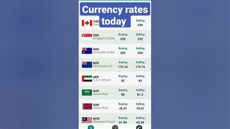 Pak Currency Exchange Rates: A Comprehensive Guide