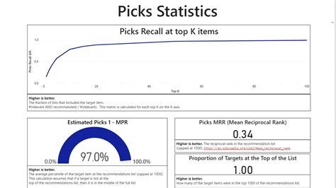 Pal Statistics