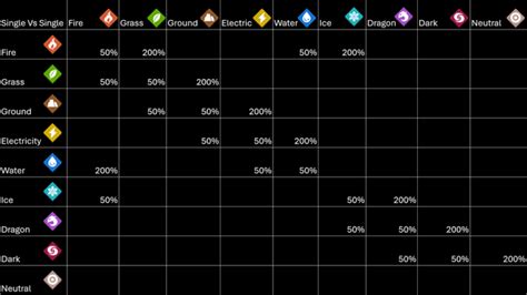 PalWorld Damage Chart: A Comprehensive Guide to Inflicting Pain