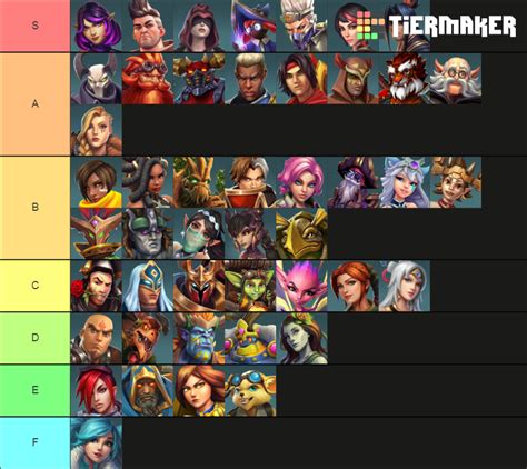 Paladins PS4 Tier List: The Ultimate Guide to Dominating the Realm