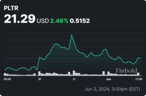 Palantir Stock Price Today: $25.25