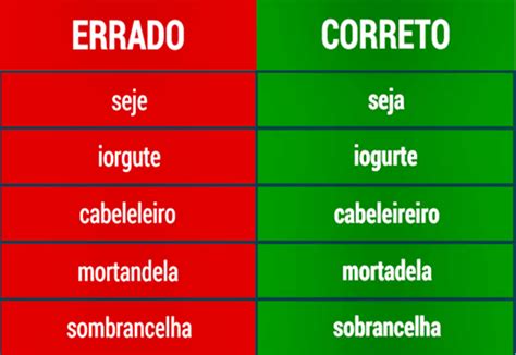 Palavras com N I: Um Guia Abrangente para Escrever Corretamente