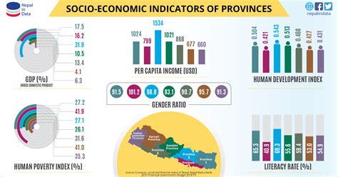 Palestine vs. Kuwait: A Comprehensive Analysis of Socioeconomic Indicators