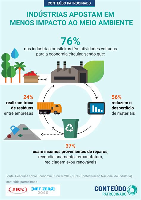 Paletes: Guia Completo para Uso Eficiente e Sustentável