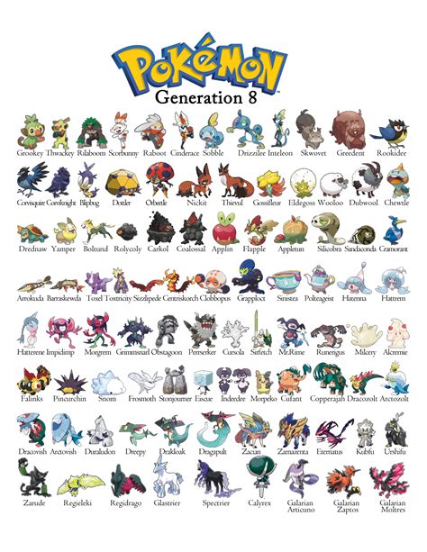 Palina Pokemon: A Comprehensive Guide to the Newest Eighth Generation Pokemon