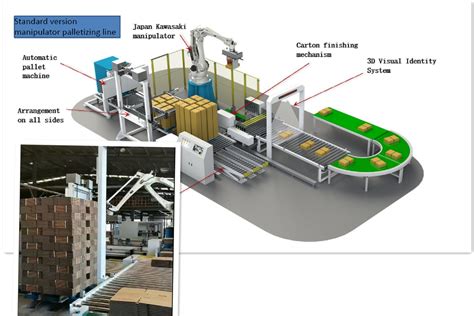 Palletizer Automatic: 7,000+ Systems Sold Worldwide