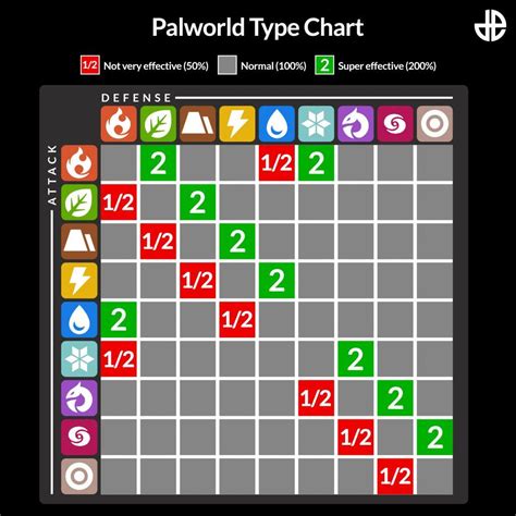 Palworld Super Effective Chart
