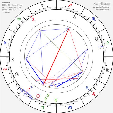 Pam Gregory Birth Chart
