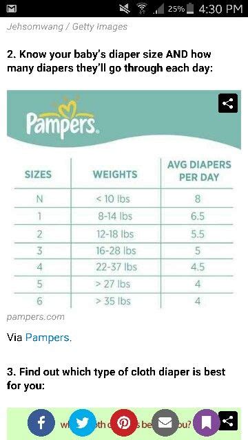 Pamper Swaddlers Size Chart