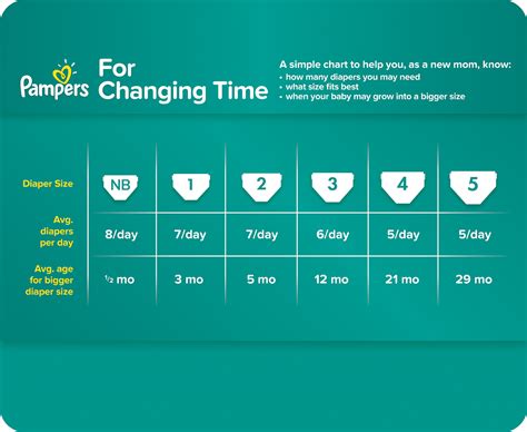 Pampers Size Weight Chart