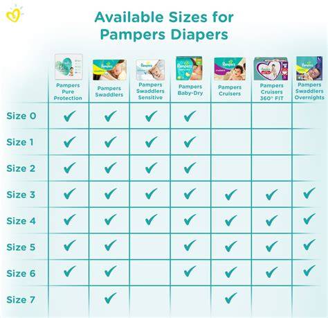 Pampers Sizes Chart