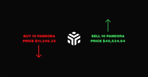 Pandora Crypto: 10,000+ Unlocking the Potential of Digital Assets