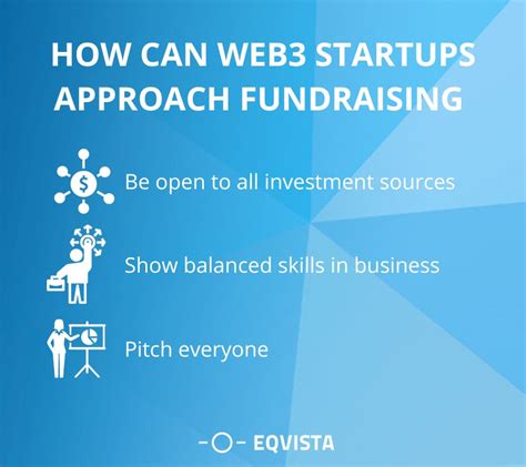 Pandoshi Airdrop: Unlocking the Power of Web3 Fundraising for Start-ups and Investors