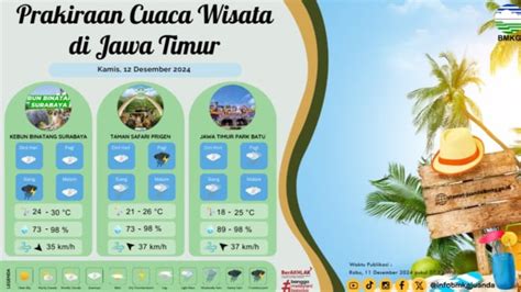 Panduan Lengkap Cuaca Surabaya: Prakiraan, Peringatan, dan Tips Penting