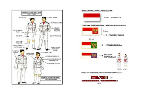 Panduan Lengkap Ketentuan Memasang Bet di Paskibra