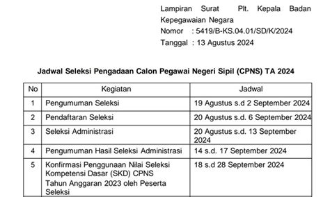 Panduan Lengkap Menghadapi Seleksi CPNS: Strategi dan Tips Sukses