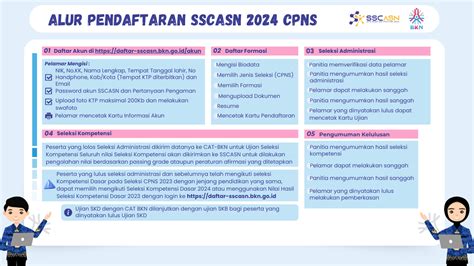 Panduan Lengkap Pendaftaran SSCASN BKN 2024: Step by Step dan Rahasia Lulus