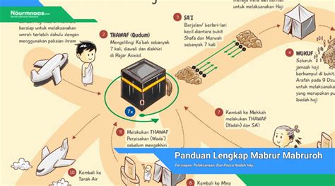 Panduan Lengkap Semakan: Persiapan, Proses, dan Pasca Pelaksanaan