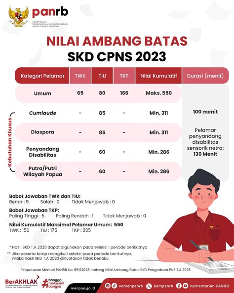 Panduan Menembus Nilai Ambang Batas CPNS 2024: Persiapan Jitu untuk Sukses