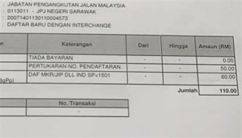 Panduan Semakan Kereta: Cara Dapatkan Maklumat Penting Kenderaan Anda