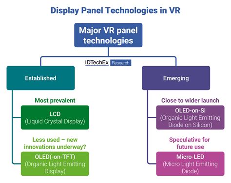 Panel Technologies: