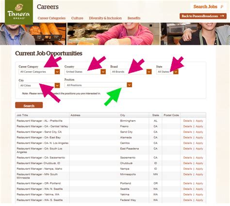 Panera Career Opportunities