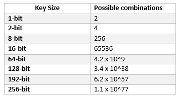 Panic: Crypto/AES: Invalid Key Size 44 – Understanding Key Sizes and AES Encryption