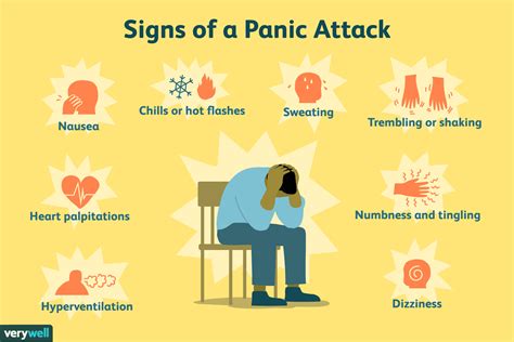 Panic Disorder Making the Diagnosis PDF