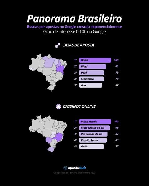 Panorama do Mercado de Apostas em 2023