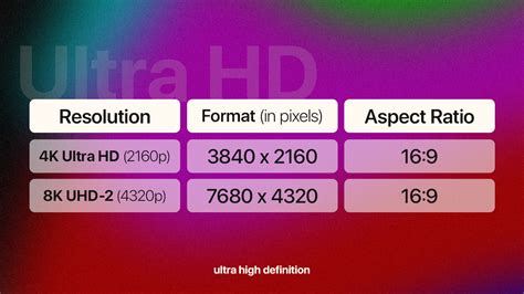 Pantalla LED: The Ultimate Guide to 4K, 8K, and 10K Resolutions