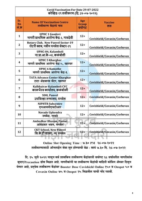 Panvel Municipal Corporation Press Note Today: Unraveling the Latest Developments