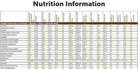 Papa Murphy's Nutrition Chart