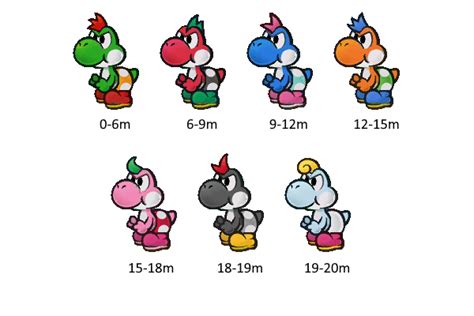 Paper Mario: Yoshi Colors 101: A Comprehensive Guide