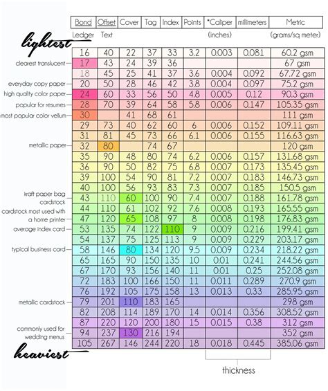 Paper Weight Comparison Chart