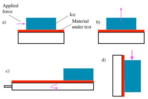 Paper-to-Paper Adhesion Test: